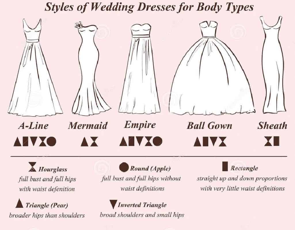 Picking a wedding on sale dress